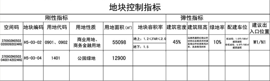 徐家楼片区规划图图片