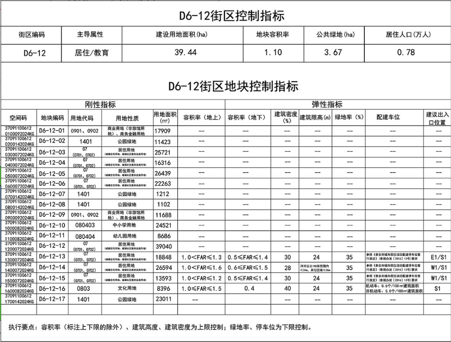 徐家楼片区规划图图片